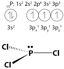Pada PCl3, elektron dari setiap atom Cl berikatan dengan elektron dari atom P membentuk 3 pasang elektron ikatan.