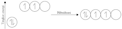 hibridisasi orbital-orbital valensi atom karbon