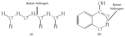 (a) Ikatan hidrogen dapat berupa ikatan antarmolekul (b) Ikatan hidrogen dalam molekul