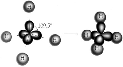 Empat orbital ikatan terlokalisasi dalam CH4 dibentuk melalui tumpang tindih orbital hibrida sp3 pada atom C dan 1s dari atom H.