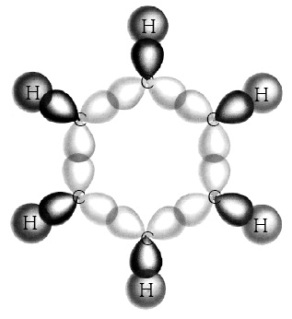 Tumpang tindih orbital hibrida sp2– sp2 dalam molekul benzena membentuk ikatan sigma.