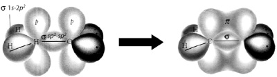 Pembentukan ikatan rangkap dua antara C dan C pada etena