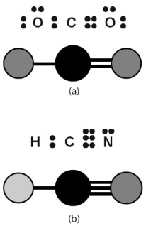 Struktur Lewis dan bentuk molekul CO2 dan HCN