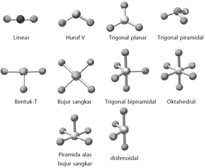 Bentuk molekul berdasarkan teori domain elektron